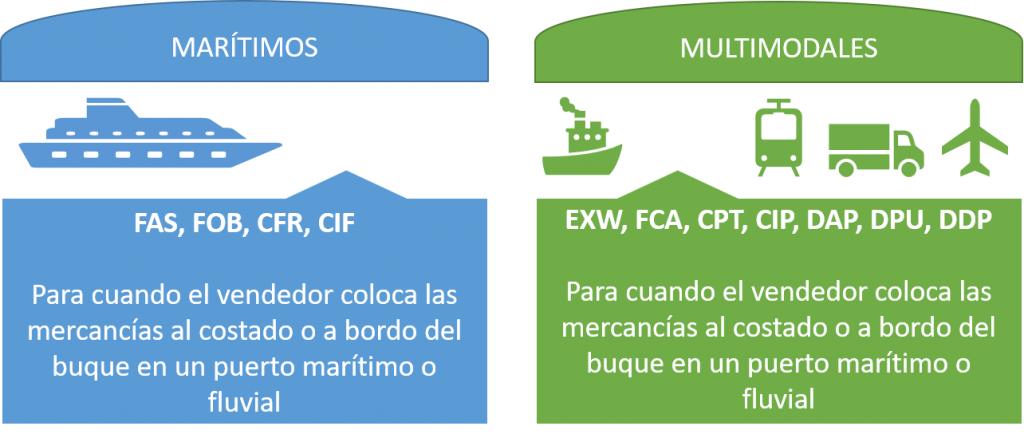 Incoterms Archivos Transporte Maritimo Jcv Shipping Solutions Images
