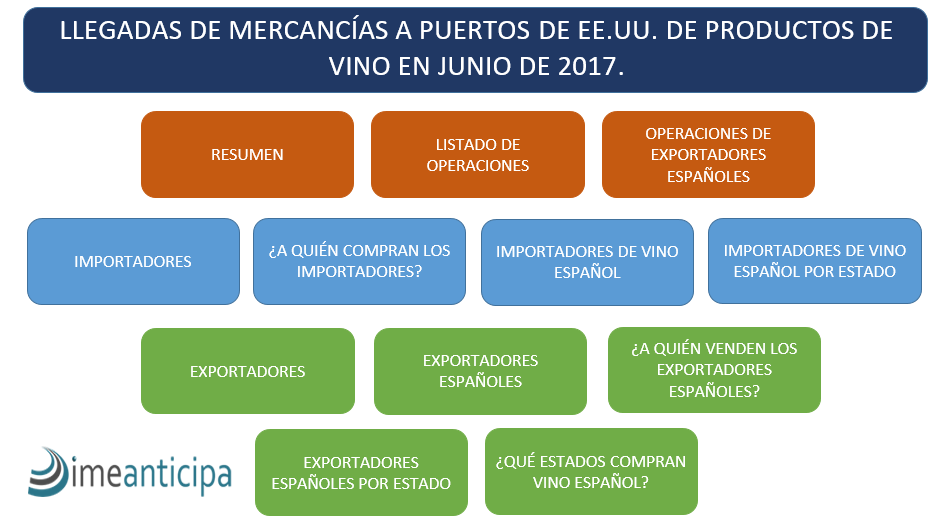 Los 7 datos que no sabías que puedes obtener de las aduanas